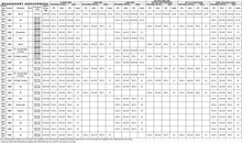 Load image into Gallery viewer, Speedwerx - Arctic Cat ADAPT Clutch Hypershift Dual Adjustable Clutch Weights - Set of 3 with Bushings