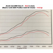 Load image into Gallery viewer, BDX / SSI - ARCTIC CAT ASCENDER PROMAX INDUCTION SYSTEM FOR STOCK HEADLIGHT 2018+ M8000 & M6000 20071H