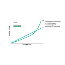 Load image into Gallery viewer, Polaris Fox Float 3 Evol QS3R BURANDT Signature Series Skid Shock Kit